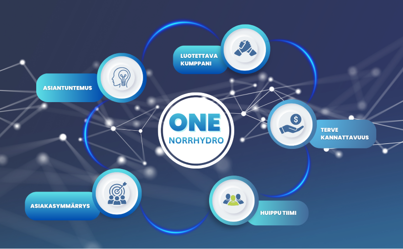 1norrhydro