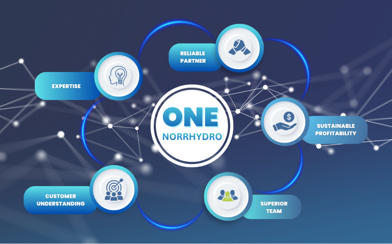 1 norrhydro_eng